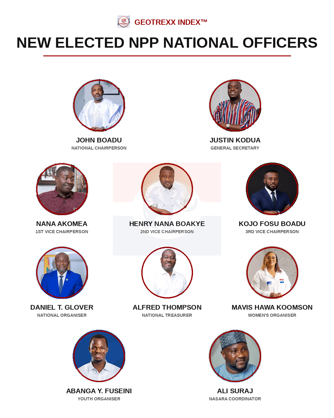 John Boadu, Justin Kodua Secure Top Executive Seats as NPP Elects New National Leaders