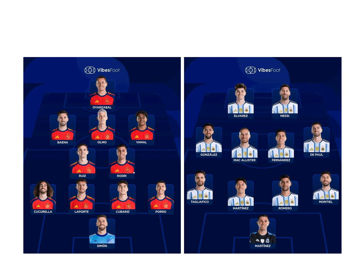 OFFICIAL: Spain and Argentina Confirm Starting XIs for FIFA World Cup Final